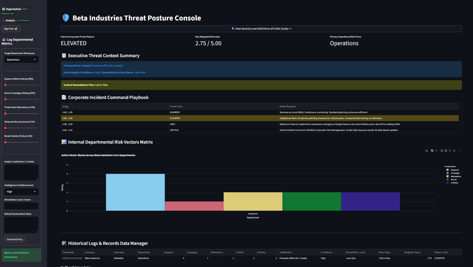 Threat Level Matrix User Interface