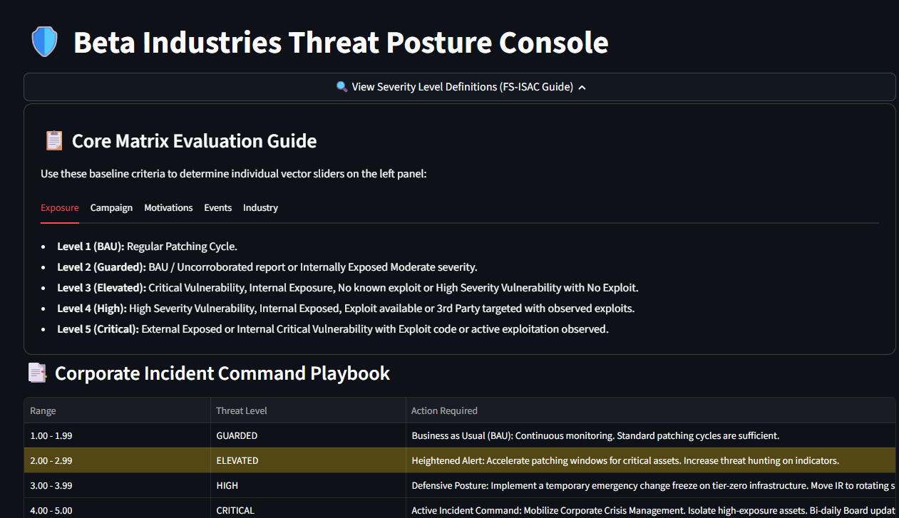Evaluation Guide and Incident Playbook